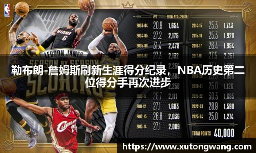 勒布朗-詹姆斯刷新生涯得分纪录，NBA历史第二位得分手再次进步