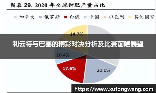 利云特与巴塞的精彩对决分析及比赛前瞻展望