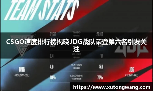 CSGO速度排行榜揭晓JDG战队荣登第六名引发关注